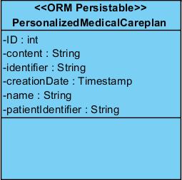 4.2.15. PersonalizedMedicalCareplan PersonalizedMedicalCareplan describes a Medical Careplan which is personalized by a Healthcare Actor. It is an ORM-Persistable data object.