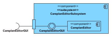 5.2.1.2. Interface Description The interface of the subsystem is a graphical interface and the following functionalities are provided by the Careplan Editor Subsystem to the users (Figure 22): -