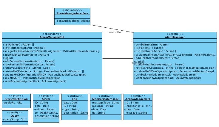 7.4.1. Structural Design Figure 52: Class Diagram for Alarm Manager Subsystem Care Manager component shown in Figure 53, is responsible for retrieving any external data related to patient.