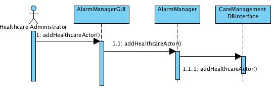 Figure 55: Interaction Diagram for Giving Monitoring Authorization The interaction diagram for Adding New Healthcare Actor is shown in Figure 56.