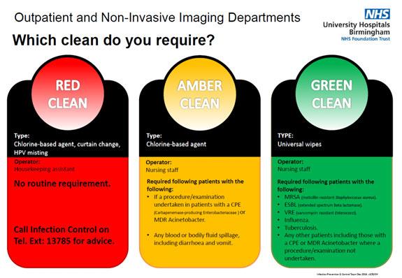 Figure 23. New cleaning traffic light poster used within the Trusts outpatient department to make cleaning easier to understand.