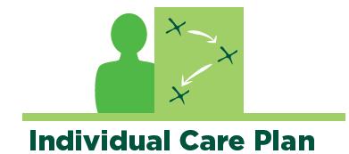 specialists, health educators and coaches, behavior health experts, social supports, and more Member and Care Team