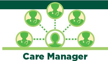 benefits and discuss individual health needs Lays foundation for targeted care Care Manager serves as the