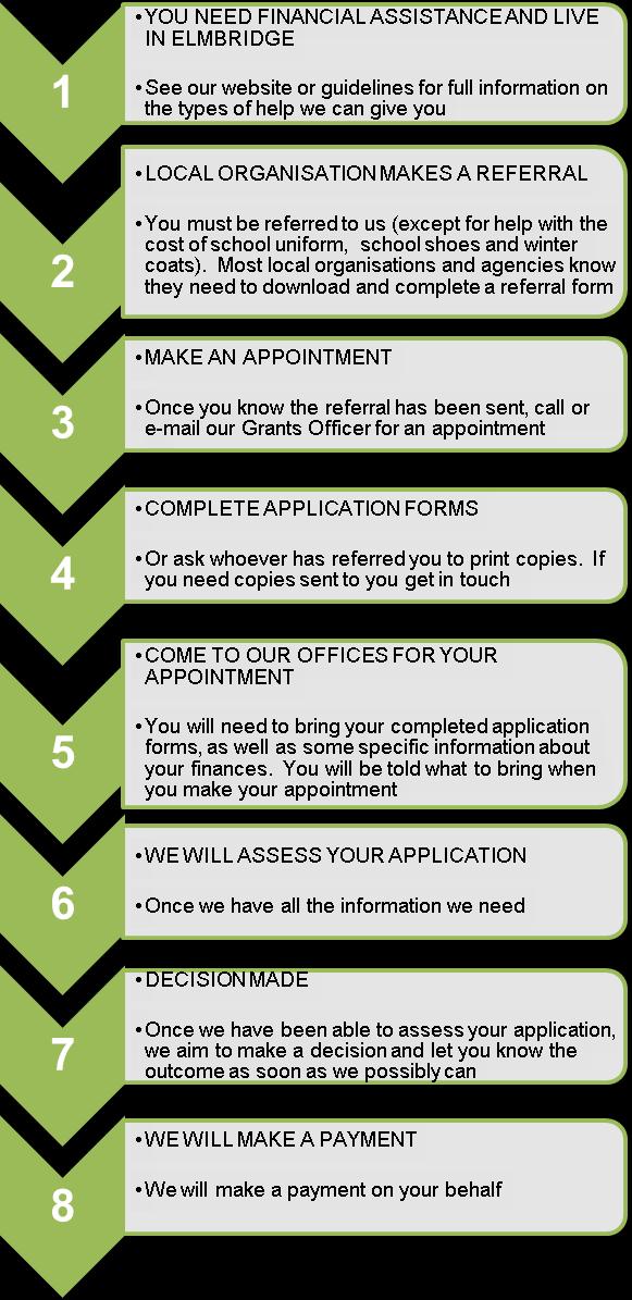 How to apply You are welcome to contact us for more information or to discuss a potential application.