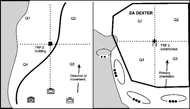 FM 71-1 Chapter 2 Battle Command Figure 2-18. Examples of terrain-based quadrants. Friendly-based quadrant.
