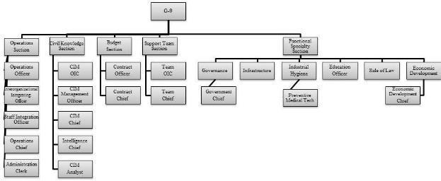 Figure 2-6. CAG G-9 Branch a.
