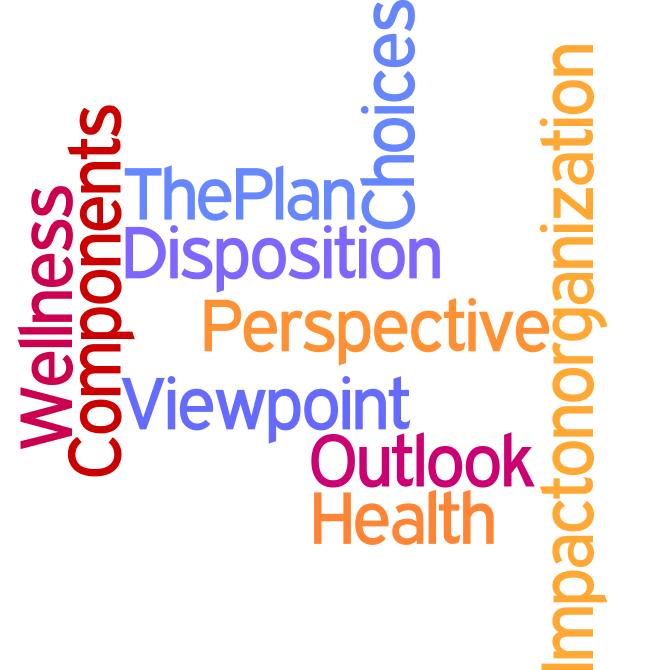 The Plan Disposition Perspective Viewpoint