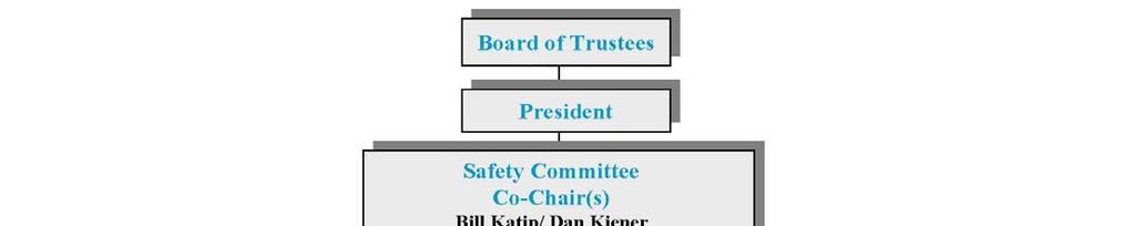 3 RMU SAFETY UPDATE Structure Members In our