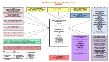 Slide 118 Adult Mental Health Service Map Central County Civil Court - Assisted Outpatient Tx IV 2016 118 Slide 119 Criminal Justice System IV Behavioral Health Court (BHC) Clients Opt-Into