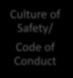 Safety/ Code of Conduct