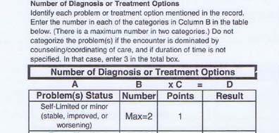 Medical Decision Making Medical Decision Making Complexity of data Diagnostic Testing Credit is given for number of tests performed, ordered, or reviewed.