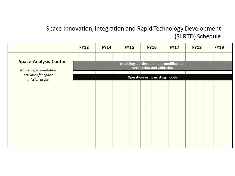 Exhibit R-4, RDT&E Schedule Profile: PB 2015 Air Force Date: March 2014 3600 / 7 PE 0305174F / Space Innovation, Integration and