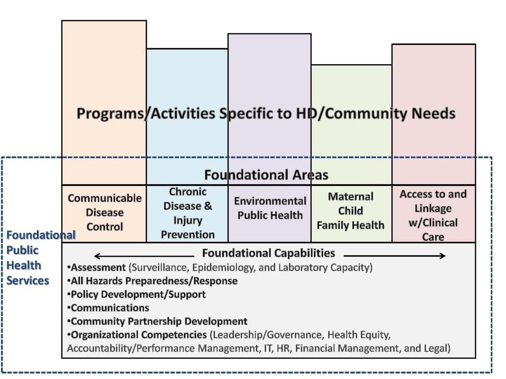 In additional to expanding discussions of the intent and conceptual framework with a broader cross section of the public health community, some critical targeted questions and issues require
