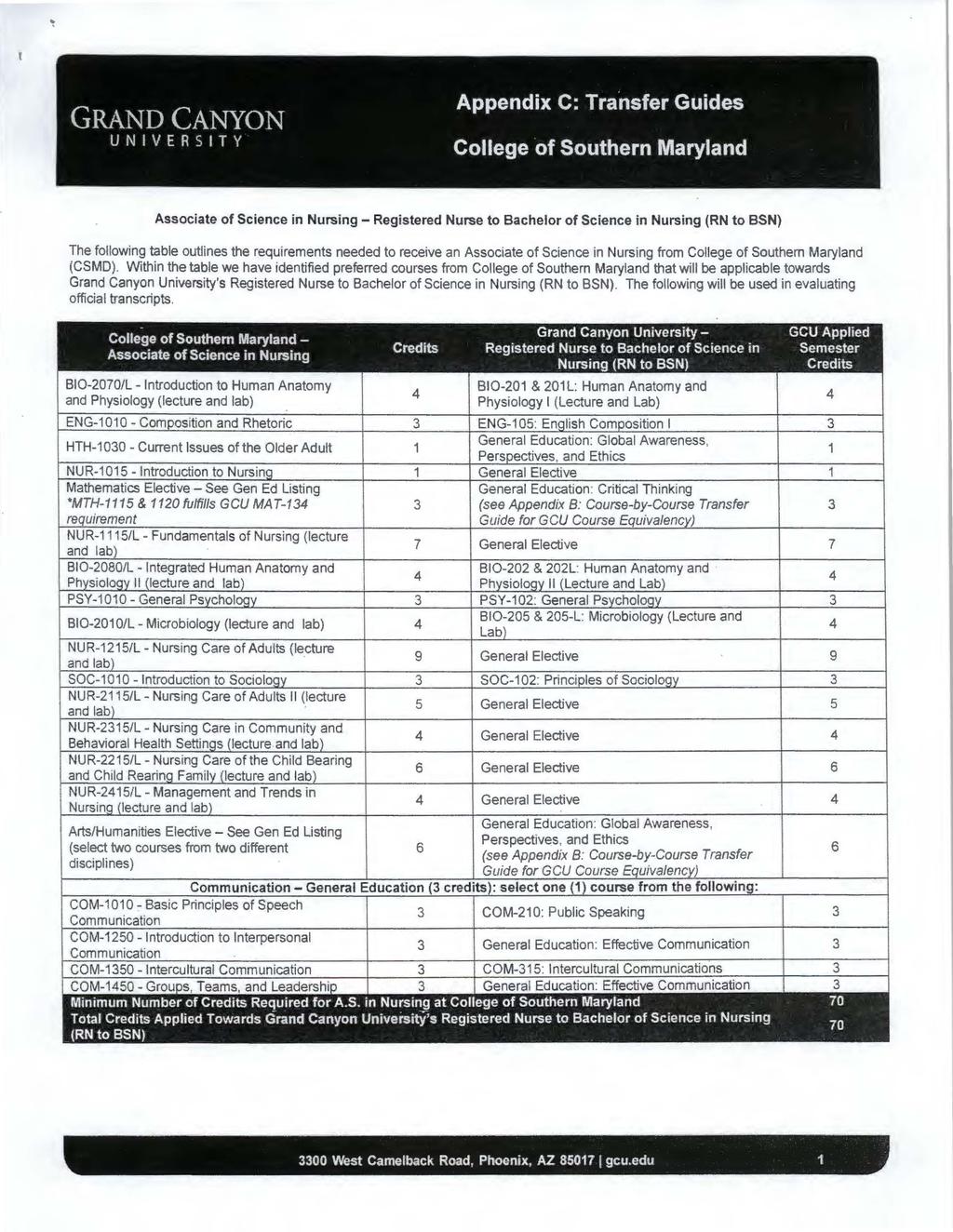 Associate of Science in Nursing - Registered Nurse to Bachelor of Science in Nursing (RN to BSN) The following table outlines the requirements needed to receive an Associate of Science in Nursing