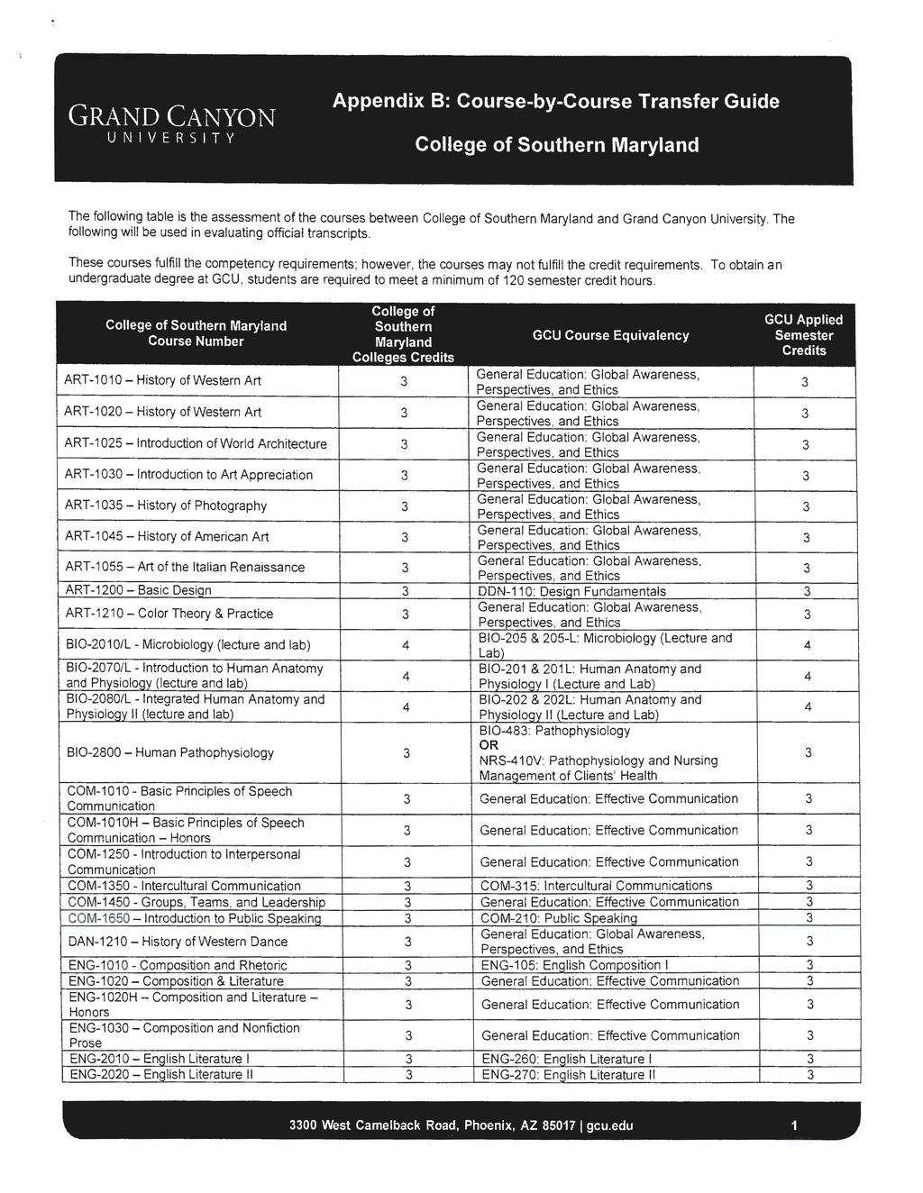 GRAND CANYON UNIVER S ITY Appendix 8: Course-by-Course Transfer Guide The following table is the assessment of the courses between and Grand Canyon University.