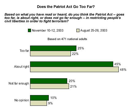 Table 1290 Patriot Act a good thing or a bad thing?