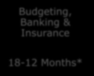 Conference Finance Timeline Budgeting, Banking & Insurance