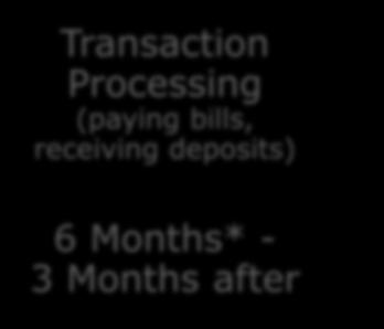 bills, receiving deposits) Closing your Conference Post