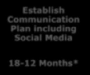 Communication Plan including Social Media 18-12