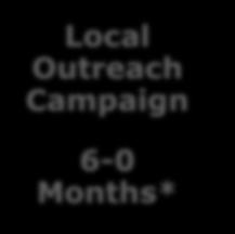 for Registration 12-6 Months* Local Outreach Campaign