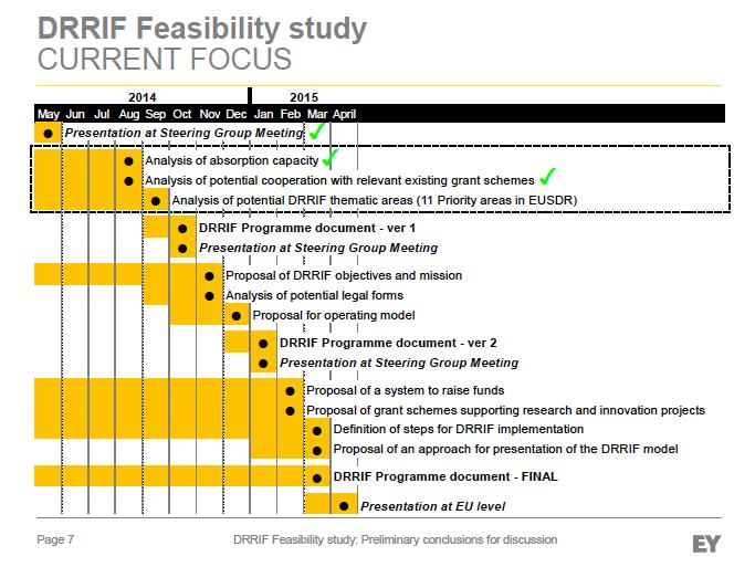 Danube Region Research and Innovation Fund (DRRIF) Priority Area 7 Flagship project Feasibility Study