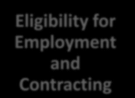Eligibility for Employment and