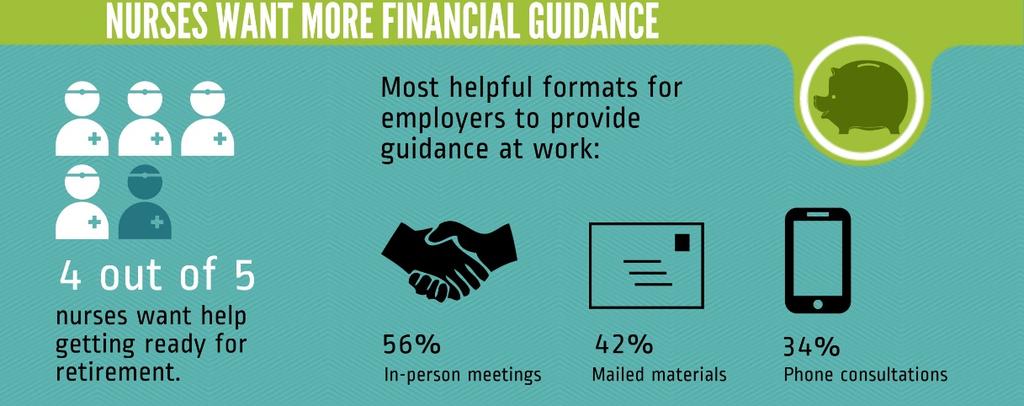 Small type goes in here to describe In addition, more nurses are turning to professional guidance, with over half (54%, up from 42% in 2011) saying they receive help from financial professionals,