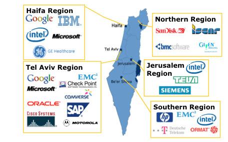 Quick facts World s second largest community of high-tech start-ups (following Silicon Valley); Per capita, Israel is the leading