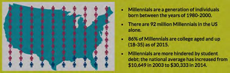Millennials Who are they & why are we talking about them?
