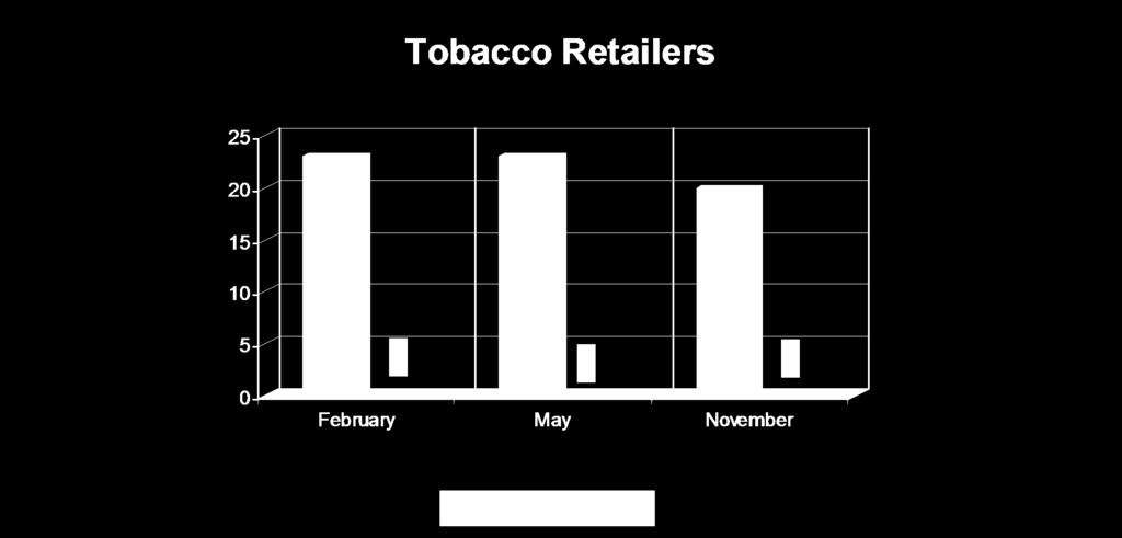 compliance checks at tobacco establishments in 2015 and 2016.