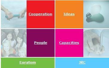 FP7 - The four (+2) major components of European research II. Ideas 14% III. People 8% IV.