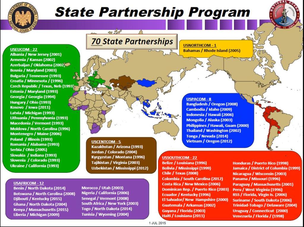 All UMT components benefit from maintaining an awareness of National Guard UMTs partnership program with many nations in the OE.
