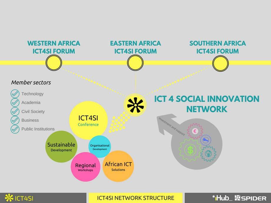 Partnering for sustainable development To be able to offer a platform for learning and investment in social innovation through ICT we believe the best way forward