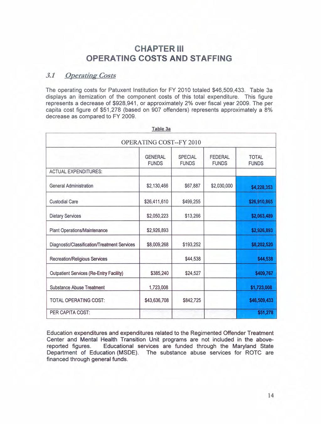 3.1 OperatingCosts CHAPTER III OPERATING COSTS AND STAFFING The operating costs for Patuxent Institution for FY 2010 totaled $46,509,433.