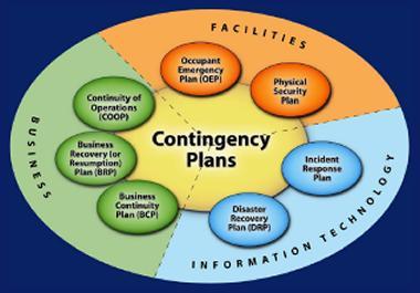 Contingency Planning for Epidemics,