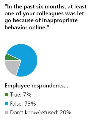 workplace Deloitte LLP 2009 Ethics and Workplace Survey