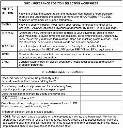 QUICK REFERENCE POSITION SELECTION WORKSHEET The following is an example of a quick reference position selection worksheet.