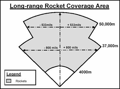 Figure 4-20. Q-37 Rocket Coverage Areas ACCURACY The accuracy, or target location error for the Q-37 is characterized in the same manner as for the Q-36.