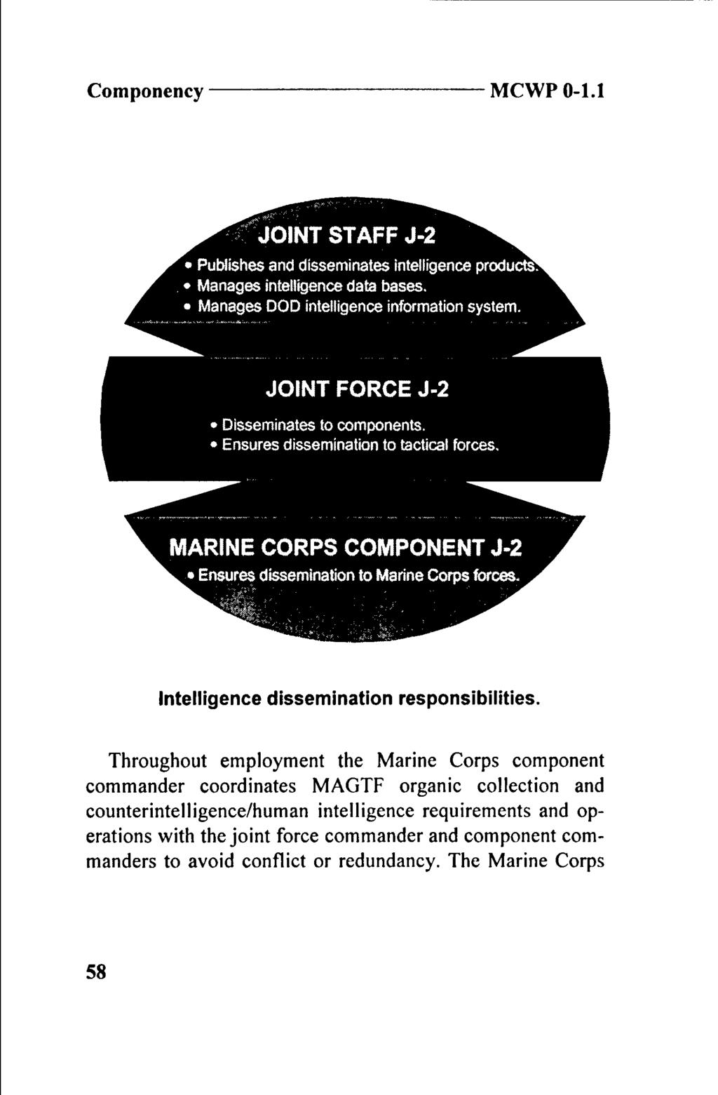 Componency MCWP 0-1.1 1 JOINT STAFF J-2 Publishes and disseminates intelligence products'. Manages intelligence data bases. Manages DOD intelligence information system.