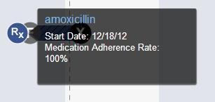 5. F (Fill Date) When you hover over the icon you will be shown the date in which the medication was filled at the pharmacy as well as medication and the drug strength. 6.