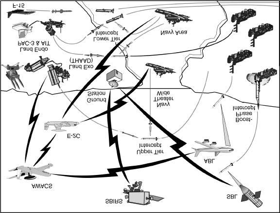 JOINT WARFIGHTING SCIENCE AND TECHNOLOGY PLAN Figure VII 1.