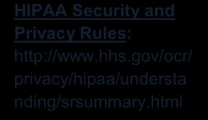 Chapter 11 - HIPAA Compliance Section 11.1 Policy and Procedures The Pharmacy must have a current HIPAA Compliance Policy and Procedure Manual.