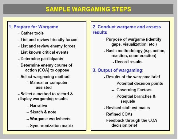The JPG will conduct the wargame by assembling information, marshalling and assembling the proper tools and teams for analysis, following a well ordered process for systemic analysis of the COA s