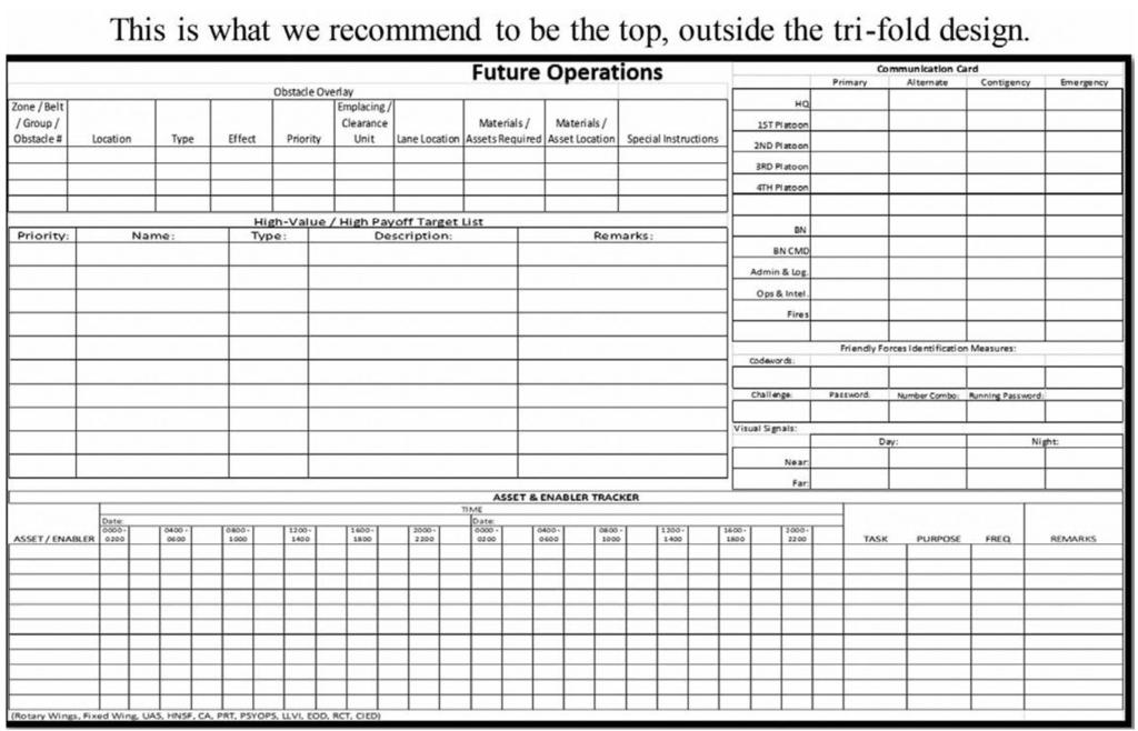 CENTER FOR ARMY LESSONS LEARNED Obstacle Overlay Matrix: Figure A-5. Top, outside of COP tri-fold. Allows leaders to ID priority of obstacle emplacements.