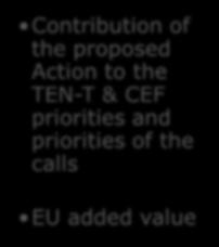 priorities and priorities of the calls EU added value Is the
