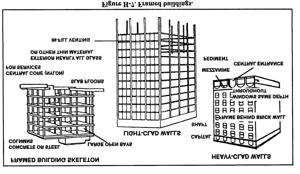 H-2. TYPES OF FRAMED BUILDINGS Framed buildings are supported by a skeleton of columns and beams and are usually taller than frameless buildings (Figure H-7).