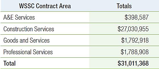 SLBE Total Contract