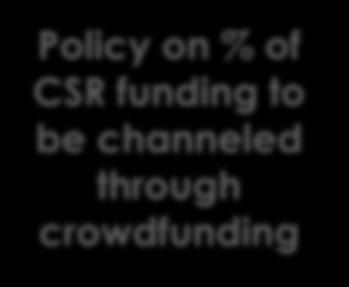 Deductible Platform Greater Transparency on fund