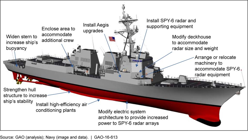 House report 114-102 included a provision for GAO to examine the Navy s plans for the DDG 51 Flight III ships and AMDR.