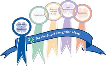 3.41 Florida 4-H Member Performance Standards Award Application Cloverbud 5-7 years old Name: Club(s): 4-H Age: Completion Date Leader/Agent Signature Show and Tell Activity Attend 2/3 Club Meetings